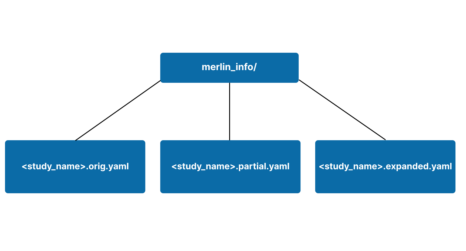 basic merlin_info subdirectory