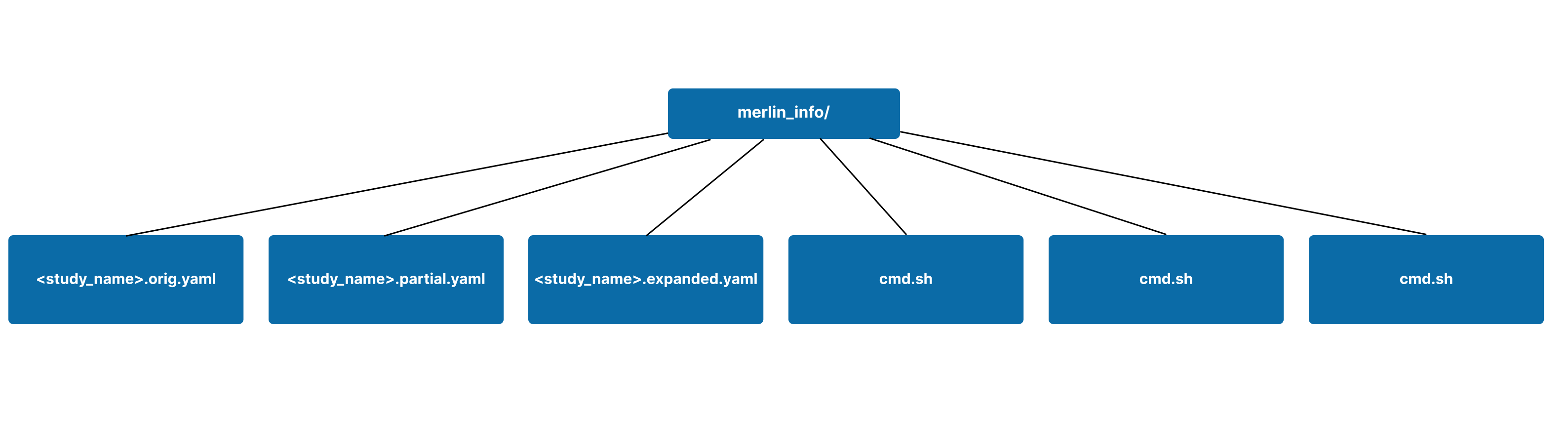 merlin info subdirectory with samples