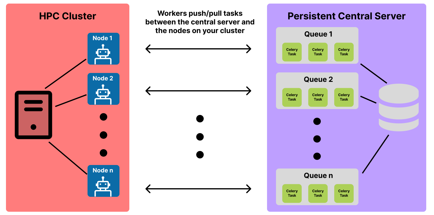worker/server communication diagram